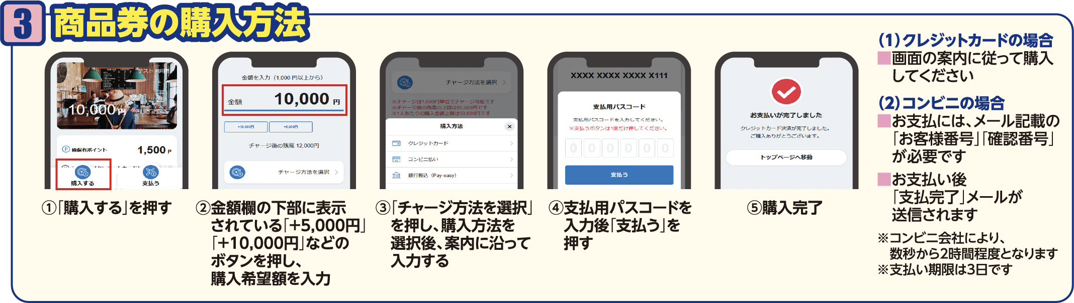 商品券の購入方法