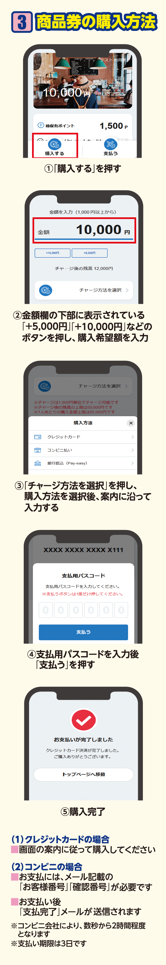 商品券の購入方法
